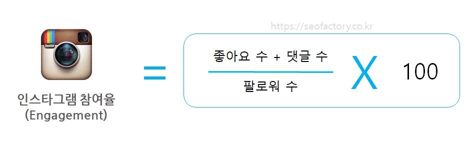 인스타그램-인게이지먼트향상을-통한-인기게시물-만들기2