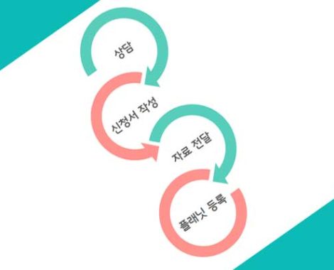 쿠폰-플래닛-신청-프로세스1